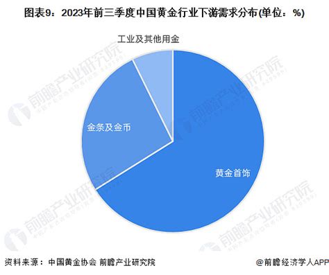 金行业|预见2024：《2024年中国黄金行业全景图谱》